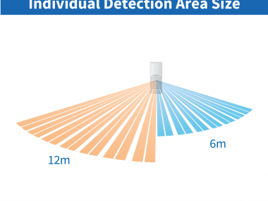 Detection-area-size_0.png