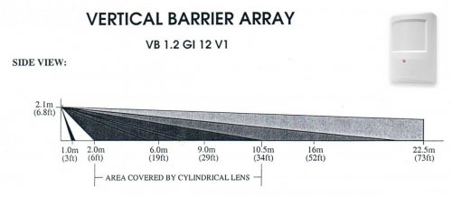 Lentila bariera verticala PTX50/VB