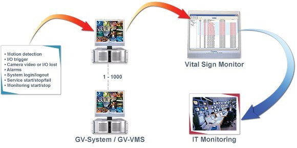 Soft Vital Sign Monitor GV-VSM