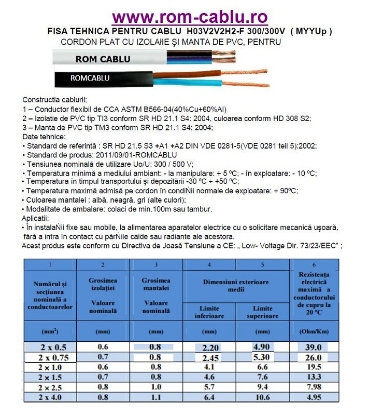 Cablu MYYUP/2x1.5