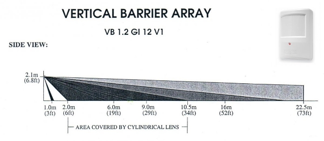 Poza cu Lentila bariera verticala PTX50/VB