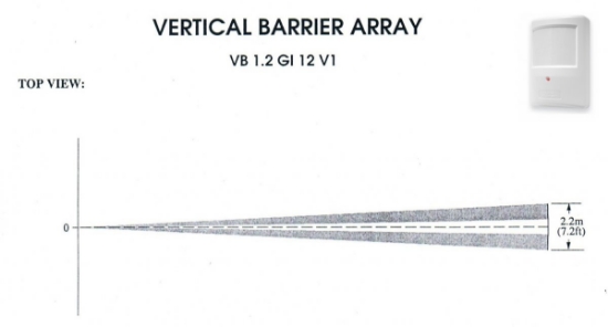 Poza cu Lentila bariera verticala PTX50/VB