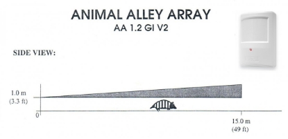 Poza cu Lentila animal alley PTX50AA