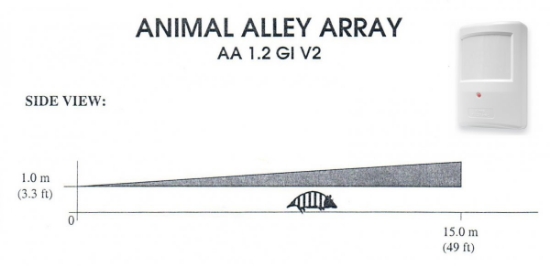 Poza cu Lentila animal alley PTX50AA