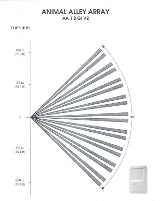 Lentila animal alley PTX50AA