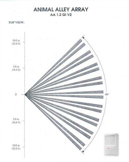 Poza cu Lentila animal alley PTX50AA