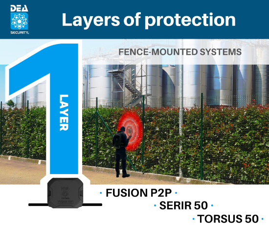 Poza cu Detectie perimetrala punctuala